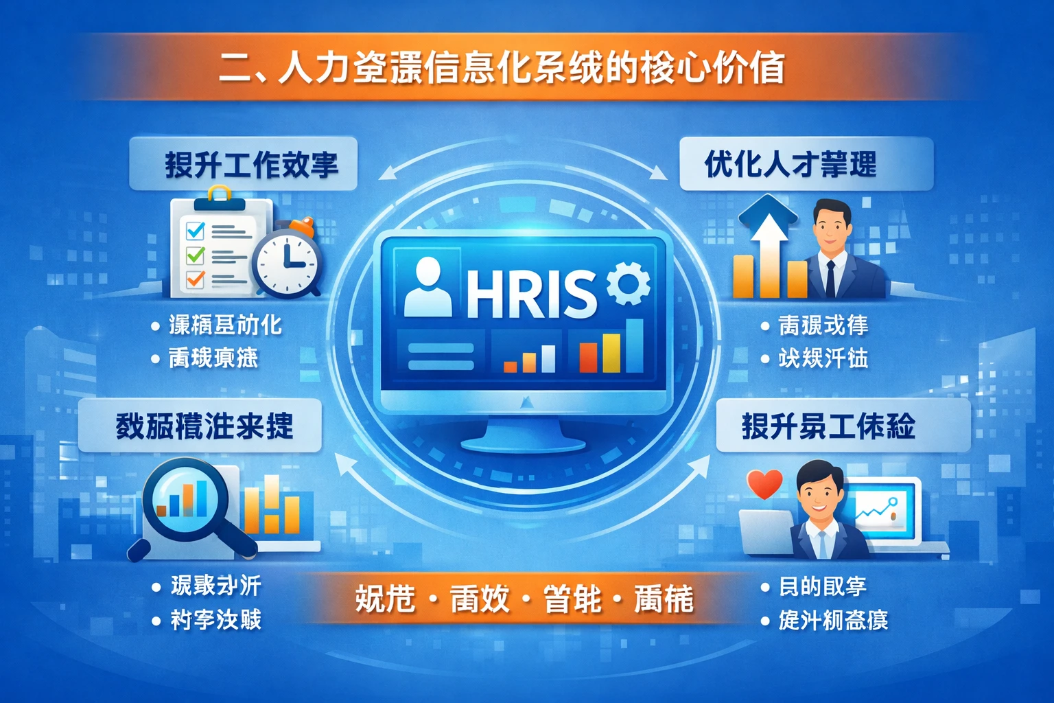二、人力资源信息化系统的核心价值