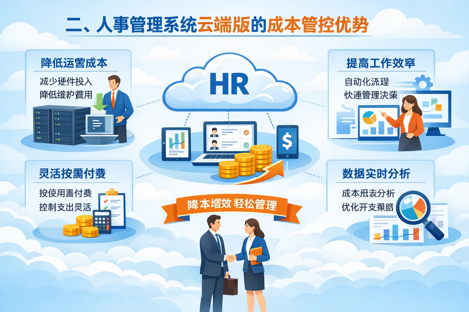 二、人事管理系统云端版的成本管控优势