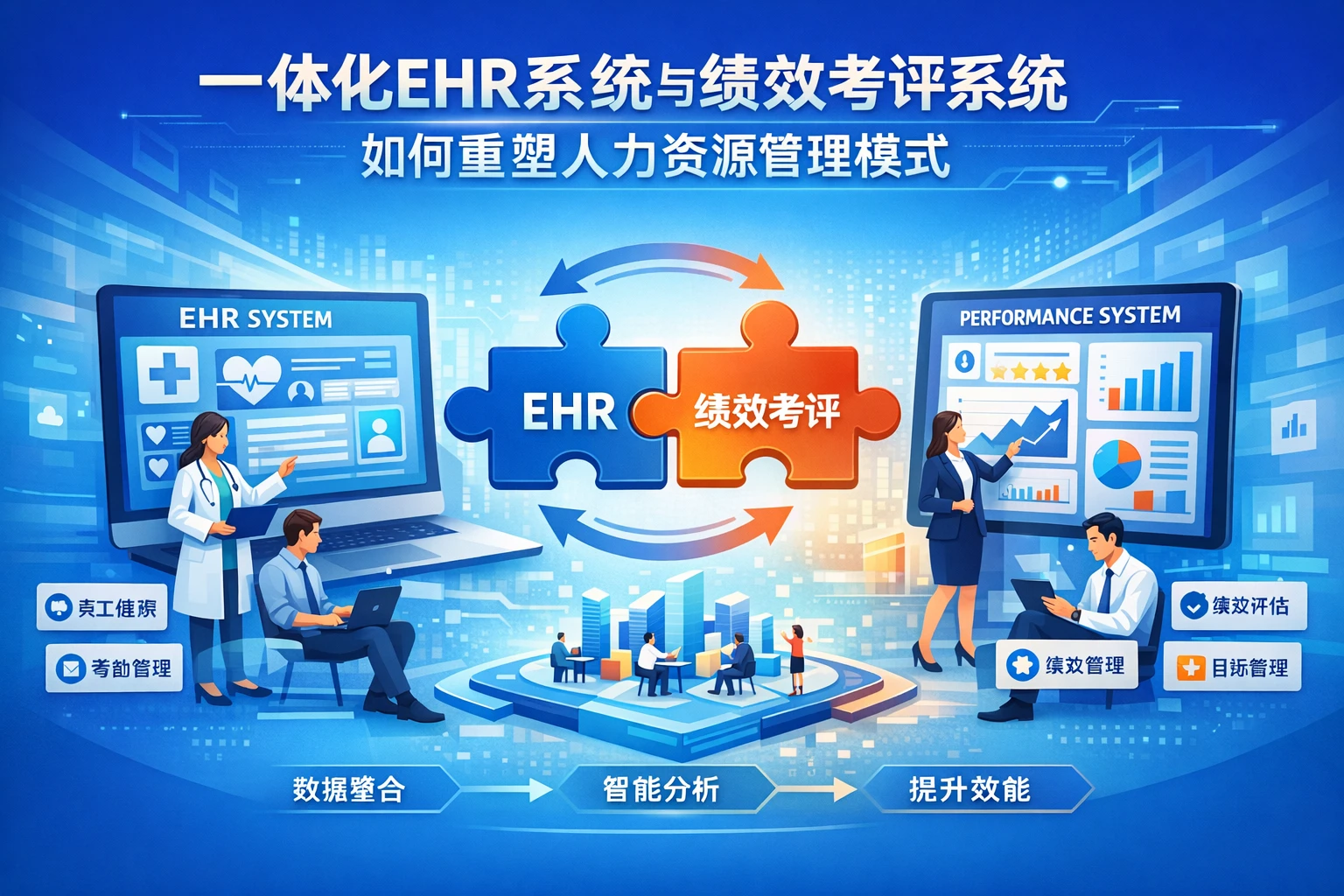 一体化EHR系统与绩效考评系统如何重塑人力资源管理模式