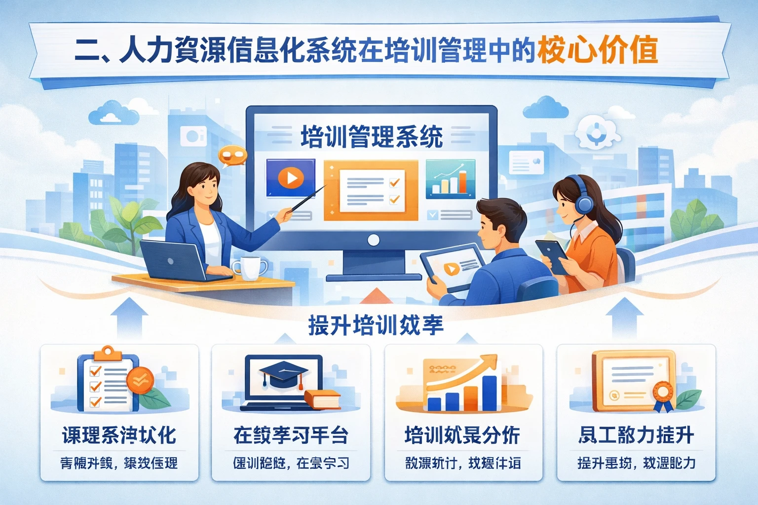 二、人力资源信息化系统在培训管理中的核心价值