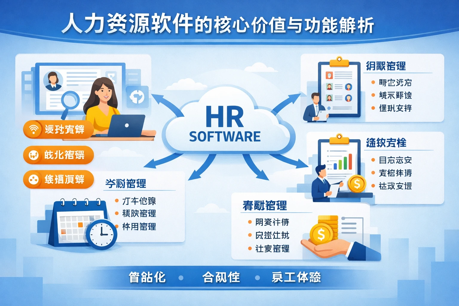 人力资源软件的核心价值与功能解析