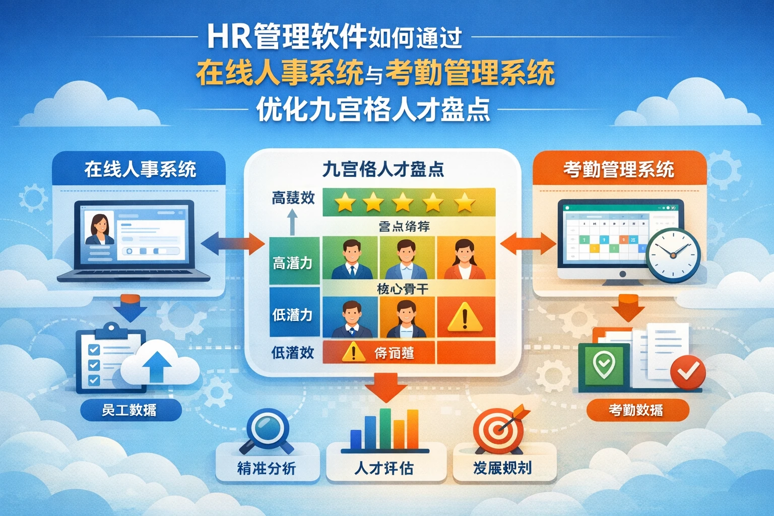 HR管理软件如何通过在线人事系统与考勤管理系统优化九宫格人才盘点