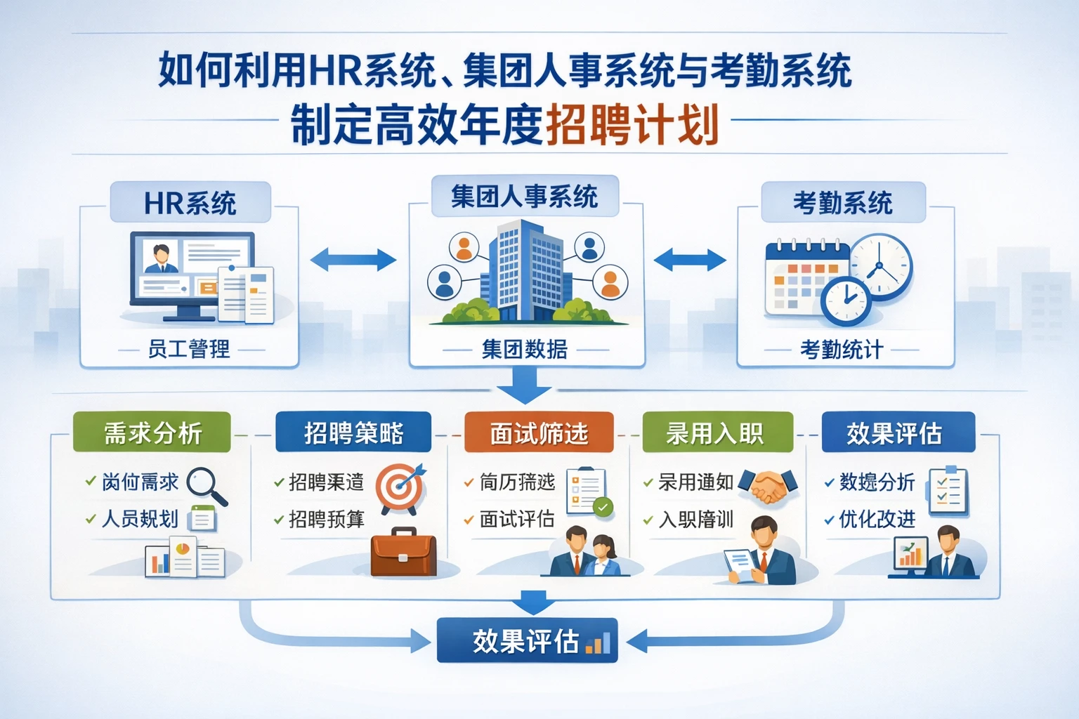 如何利用HR系统、集团人事系统与考勤系统制定高效年度招聘计划