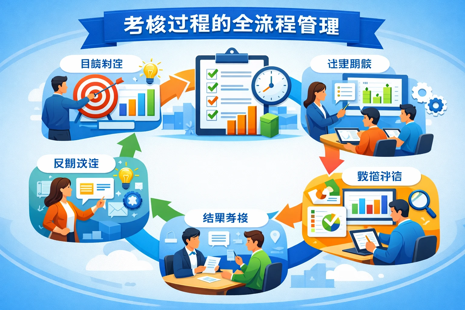 考核过程的全流程管理