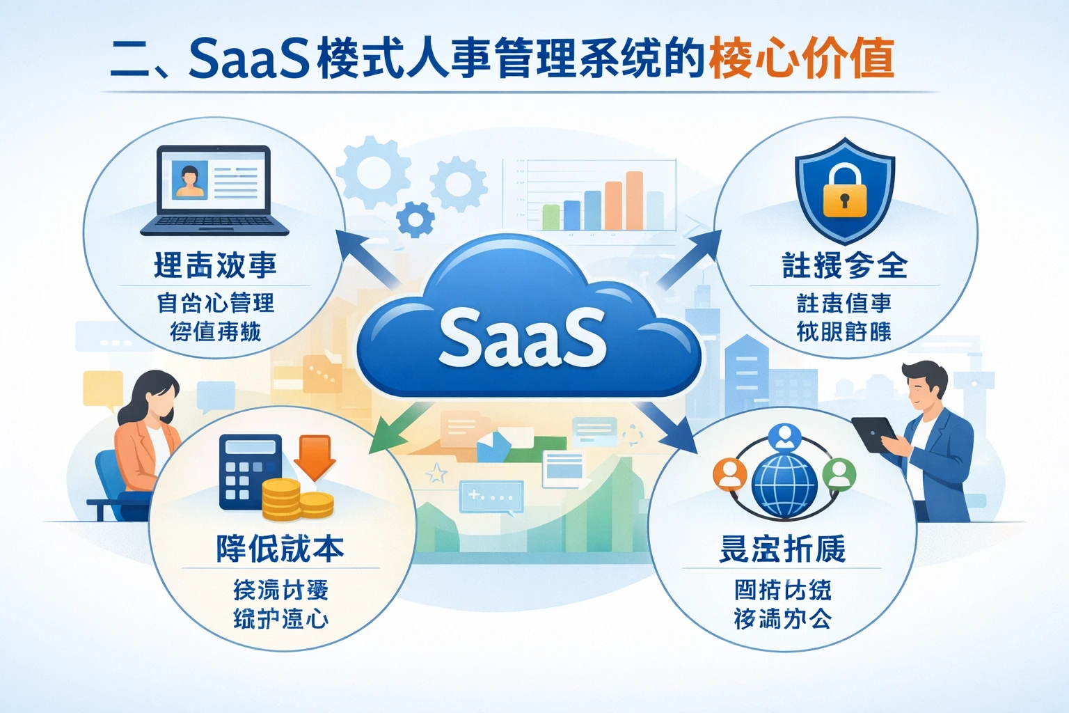 二、SaaS模式人事管理系统的核心价值