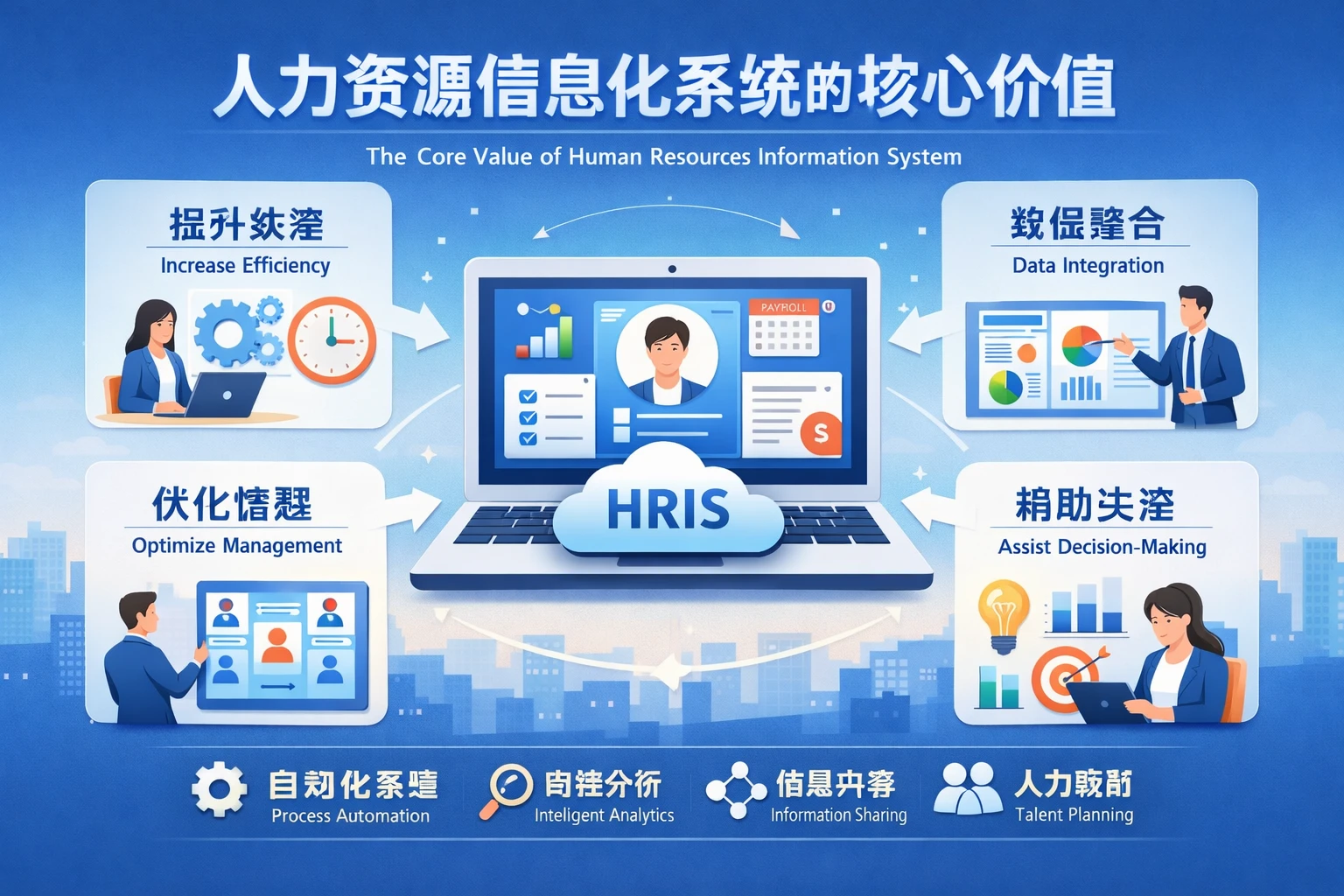 人力资源信息化系统的核心价值