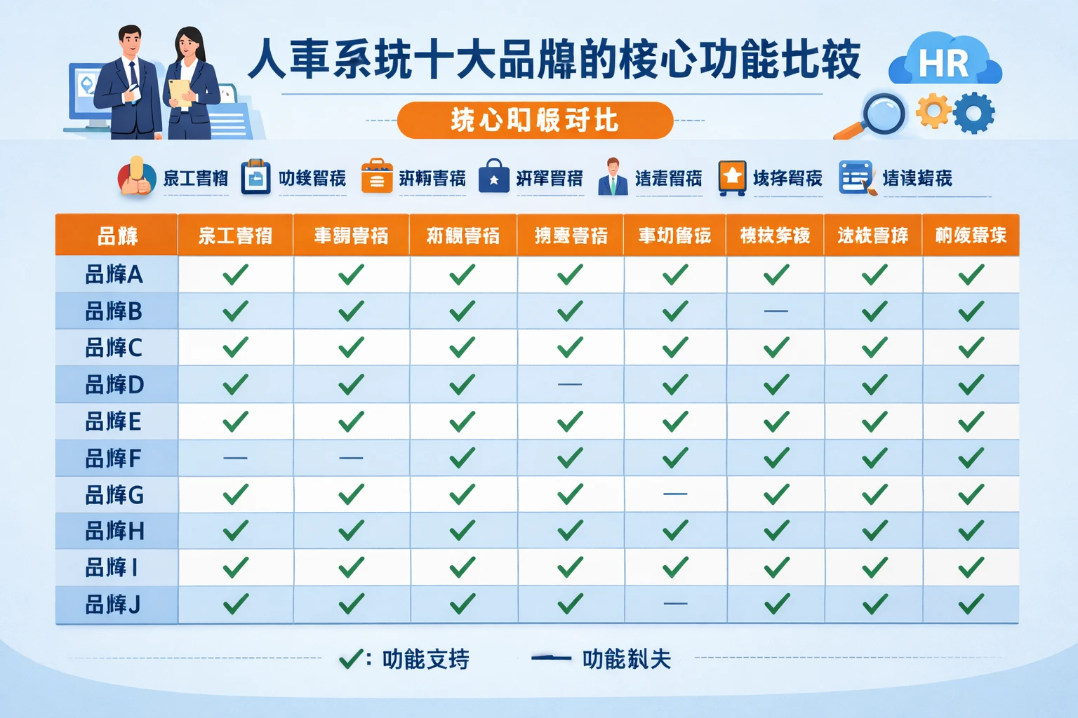 人事系统十大品牌的核心功能比较