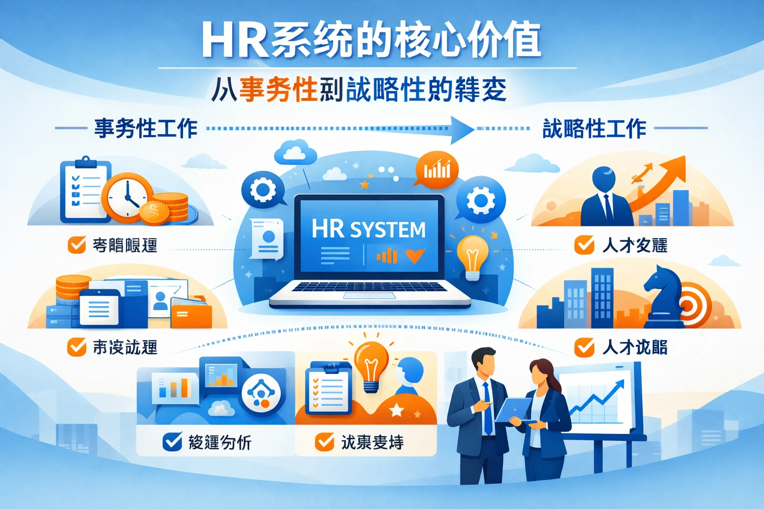 HR系统的核心价值：从事务性到战略性的转变