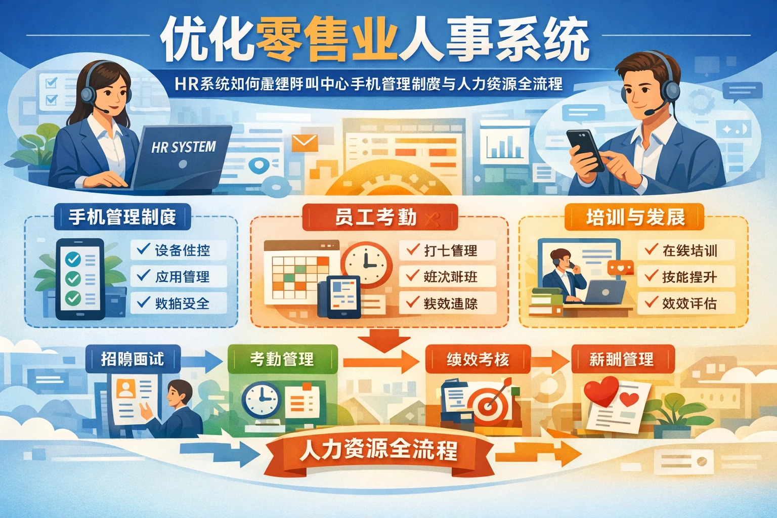 优化零售业人事系统:HR系统如何重塑呼叫中心手机管理制度与人力资源全流程