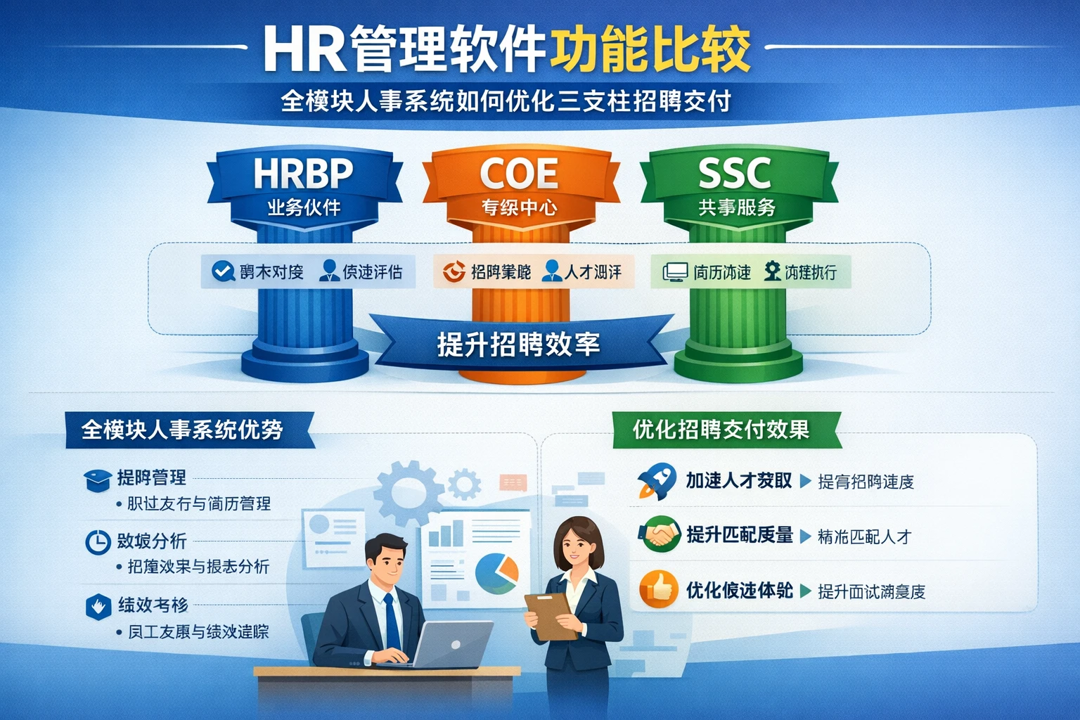 HR管理软件功能比较：全模块人事系统如何优化三支柱招聘交付