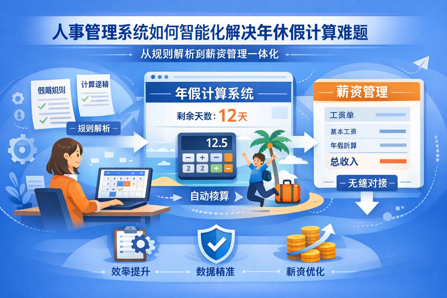 人事管理系统如何智能化解决年休假计算难题：从规则解析到薪资管理一体化