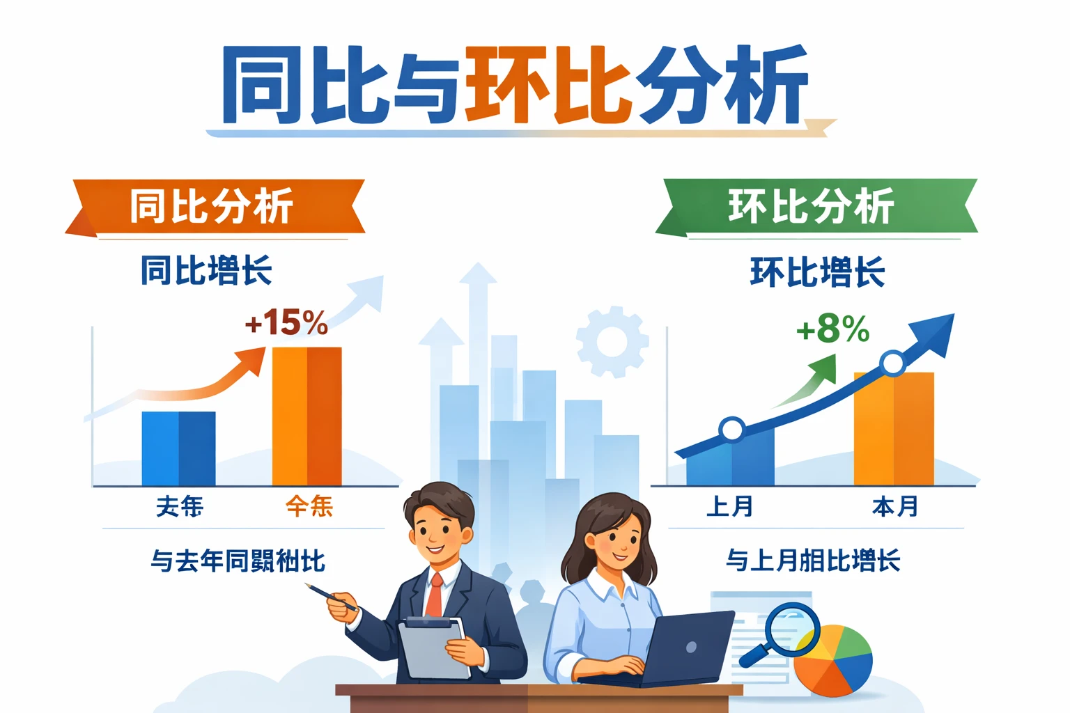 同比与环比分析
