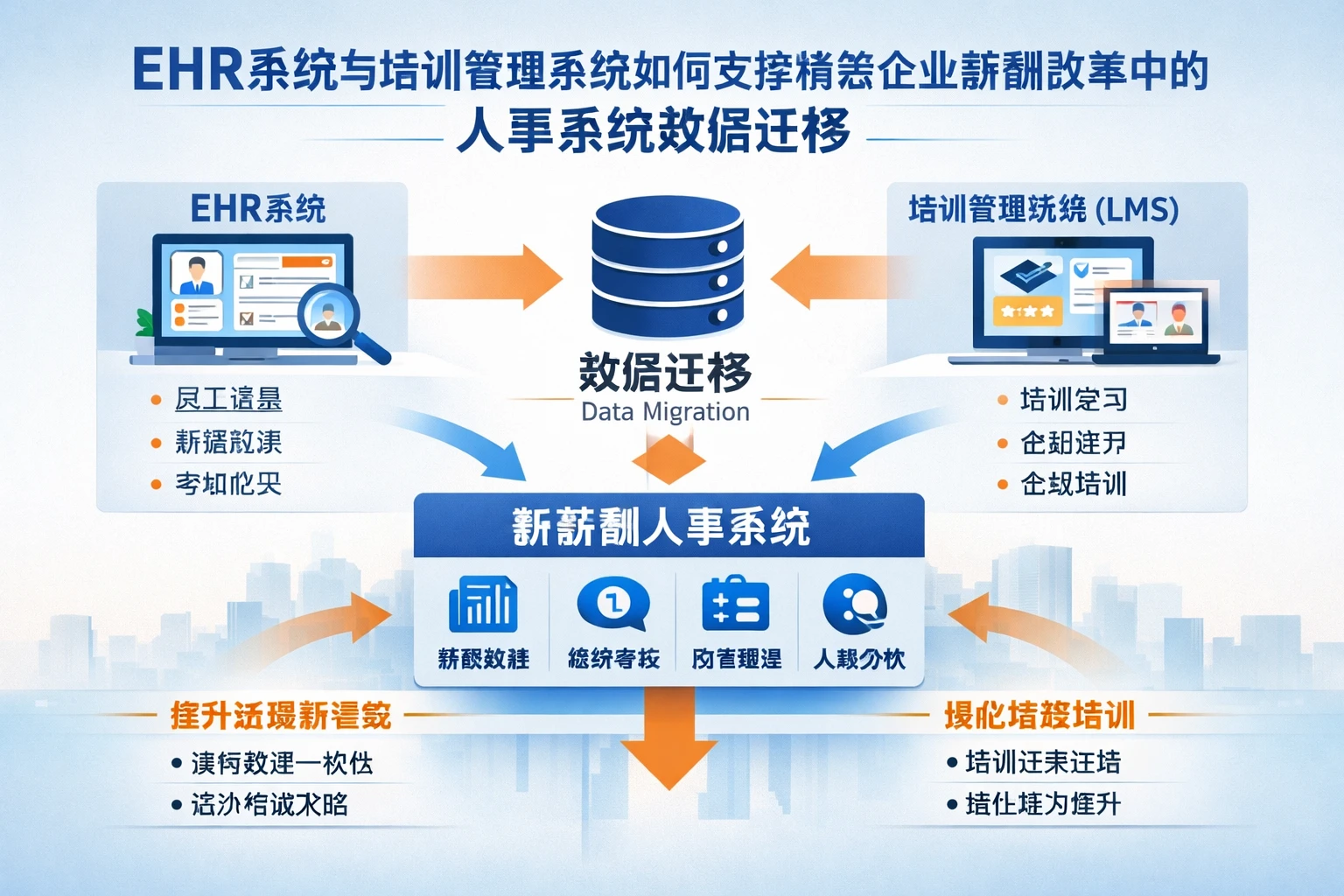 EHR系统与培训管理系统如何支撑销售企业薪酬改革中的人事系统数据迁移