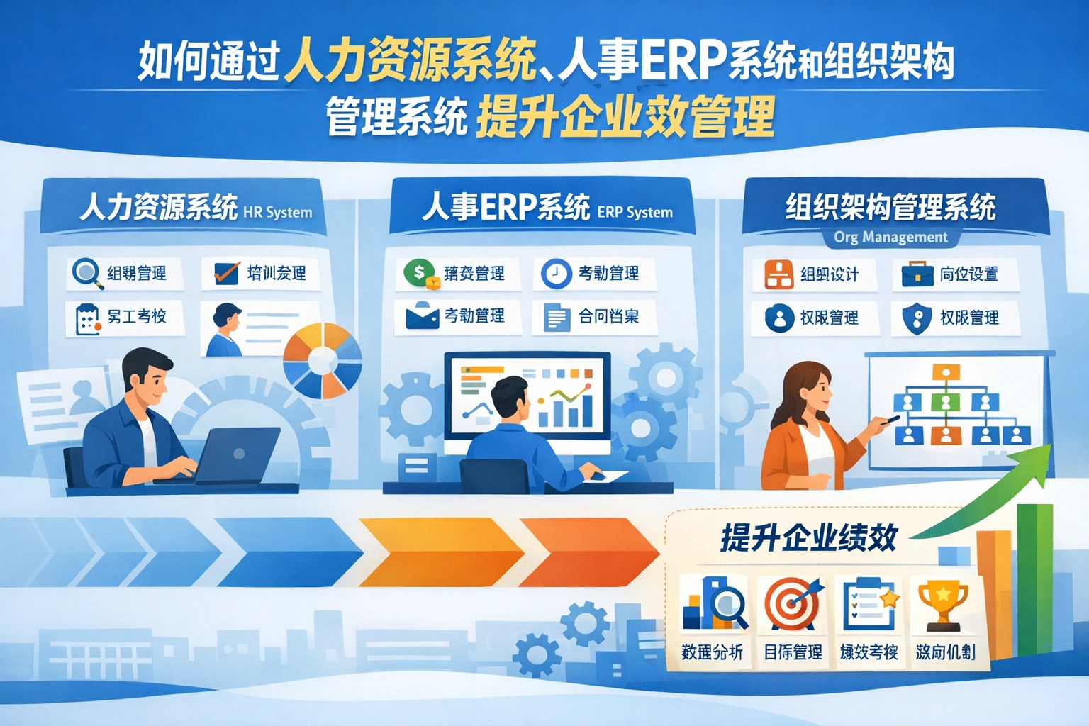 如何通过人力资源系统、人事ERP系统和组织架构管理系统提升企业绩效管理