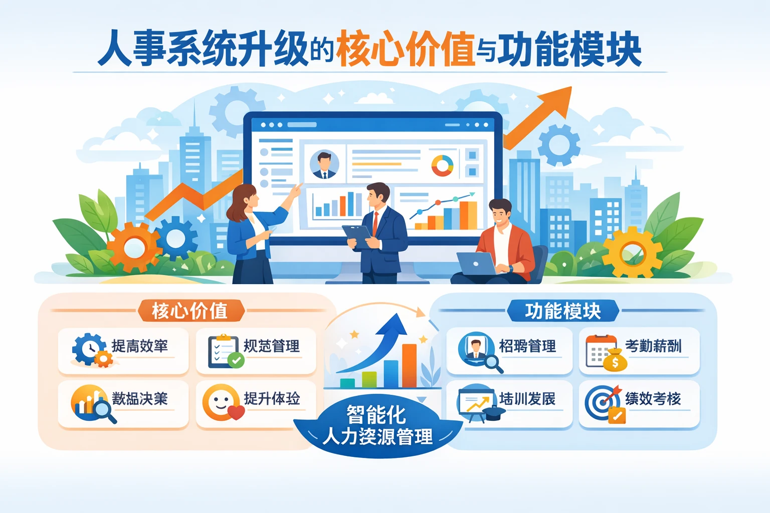 人事系统升级的核心价值与功能模块