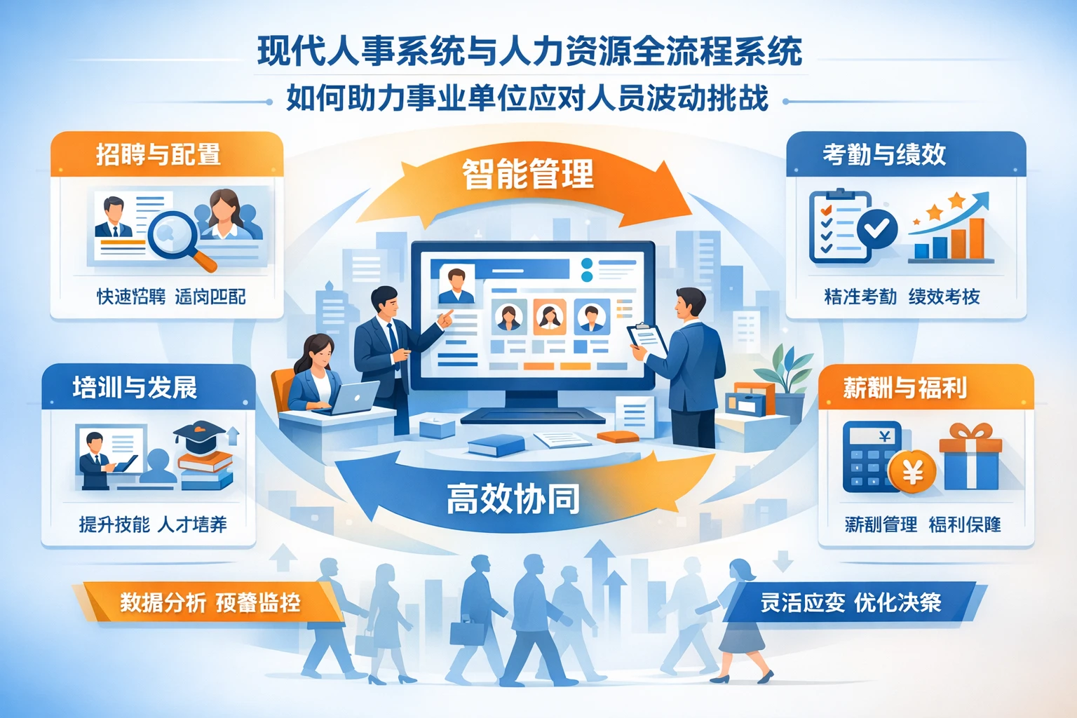 现代人事系统与人力资源全流程系统如何助力事业单位应对人员波动挑战