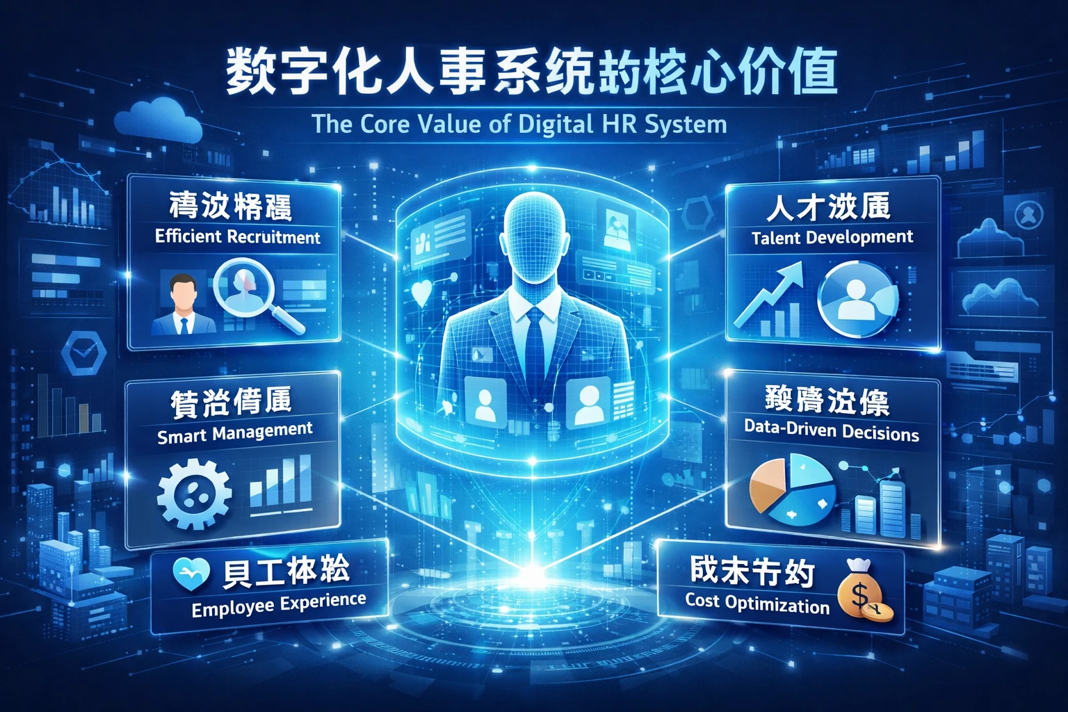 数字化人事系统的核心价值