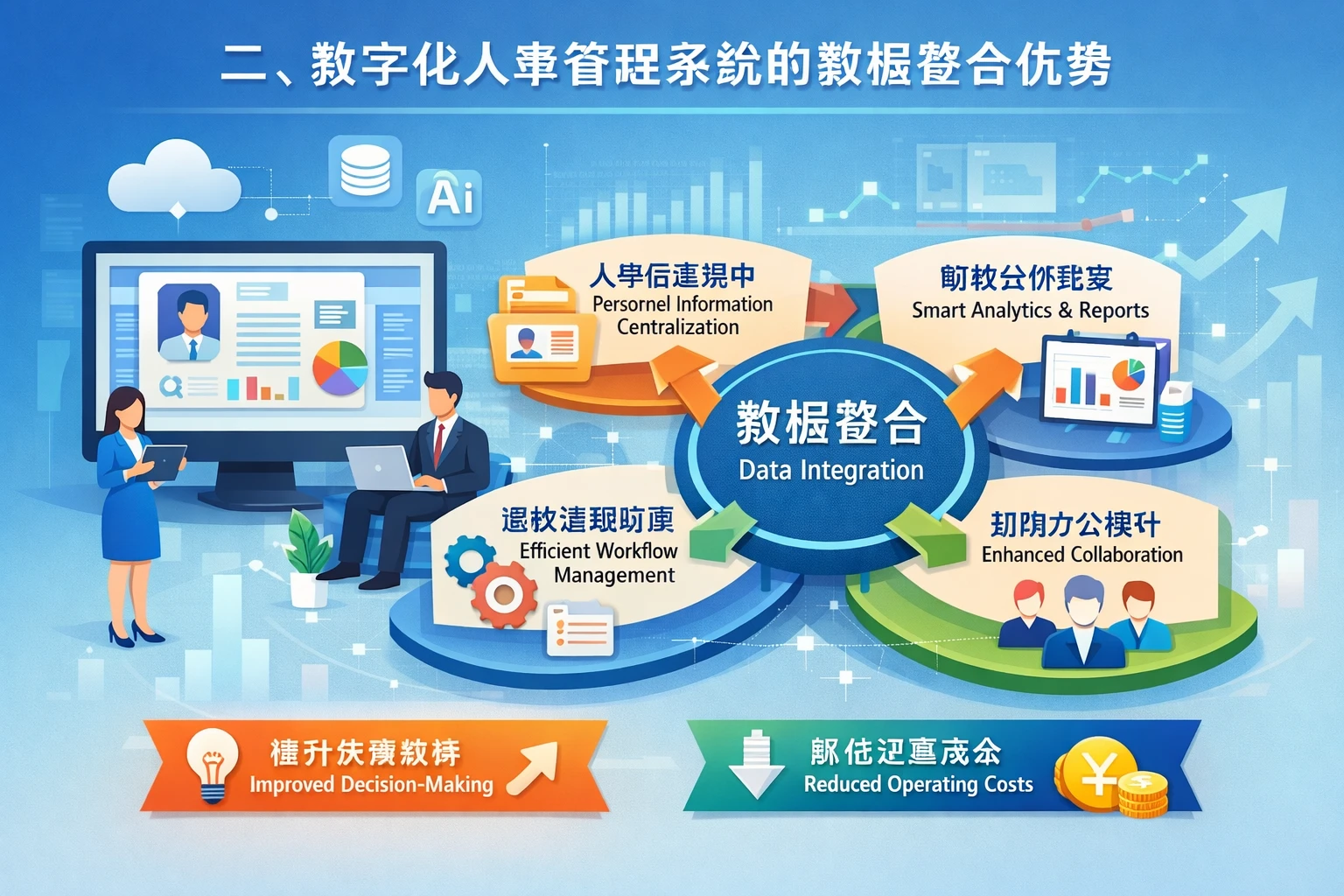 二、数字化人事管理系统的数据整合优势