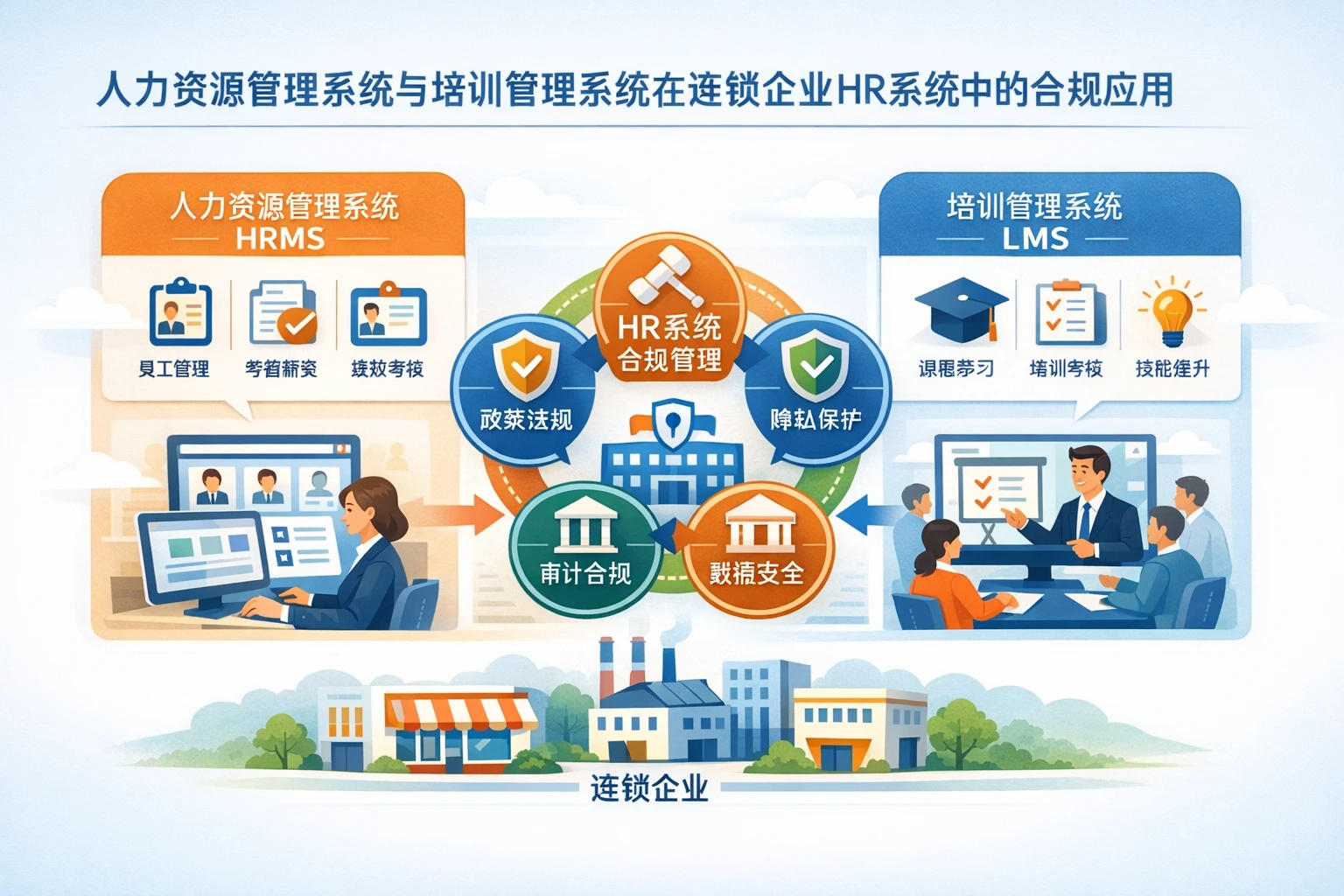 人力资源管理系统与培训管理系统在连锁企业HR系统中的合规应用
