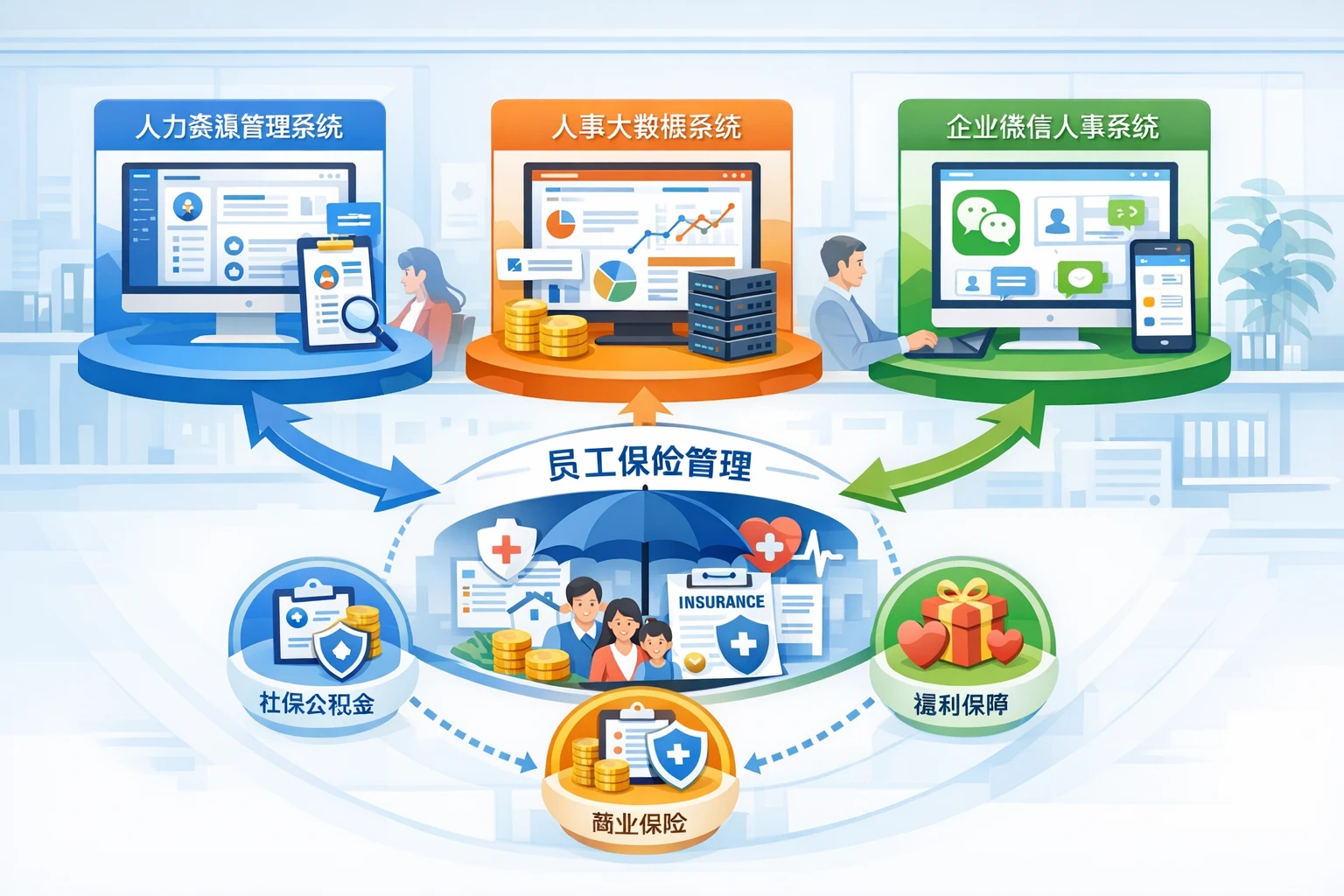 人力资源管理系统、人事大数据系统与企业微信人事系统在员工保险管理中的协同应用
