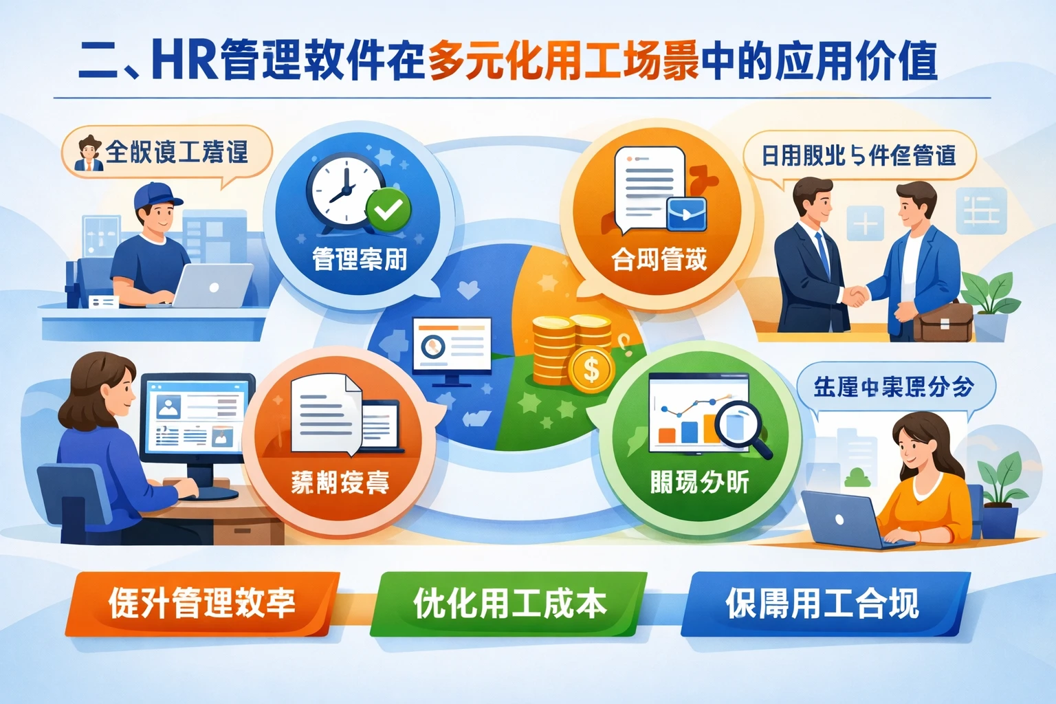 二、HR管理软件在多元化用工场景中的应用价值