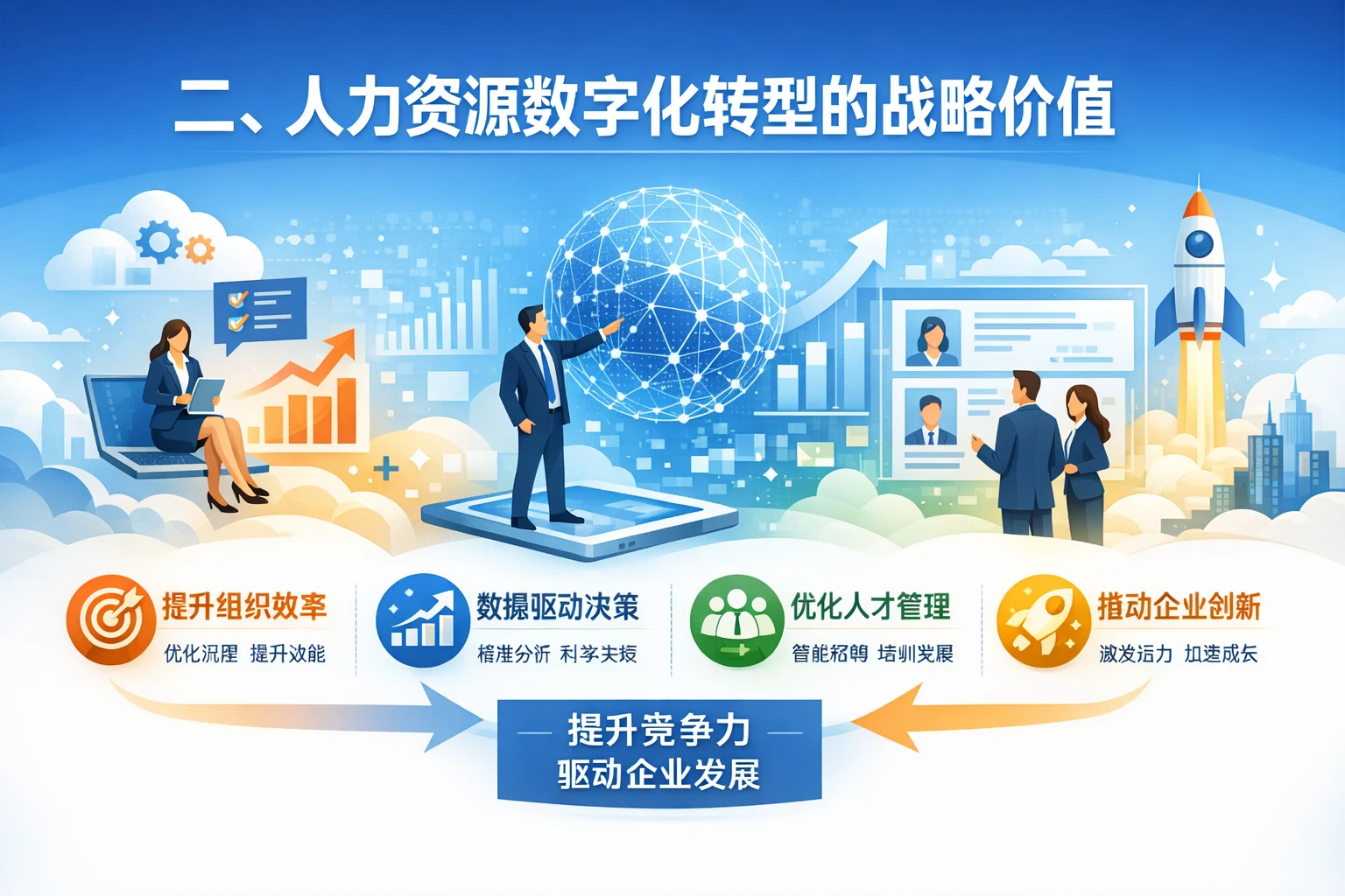 二、人力资源数字化转型的战略价值