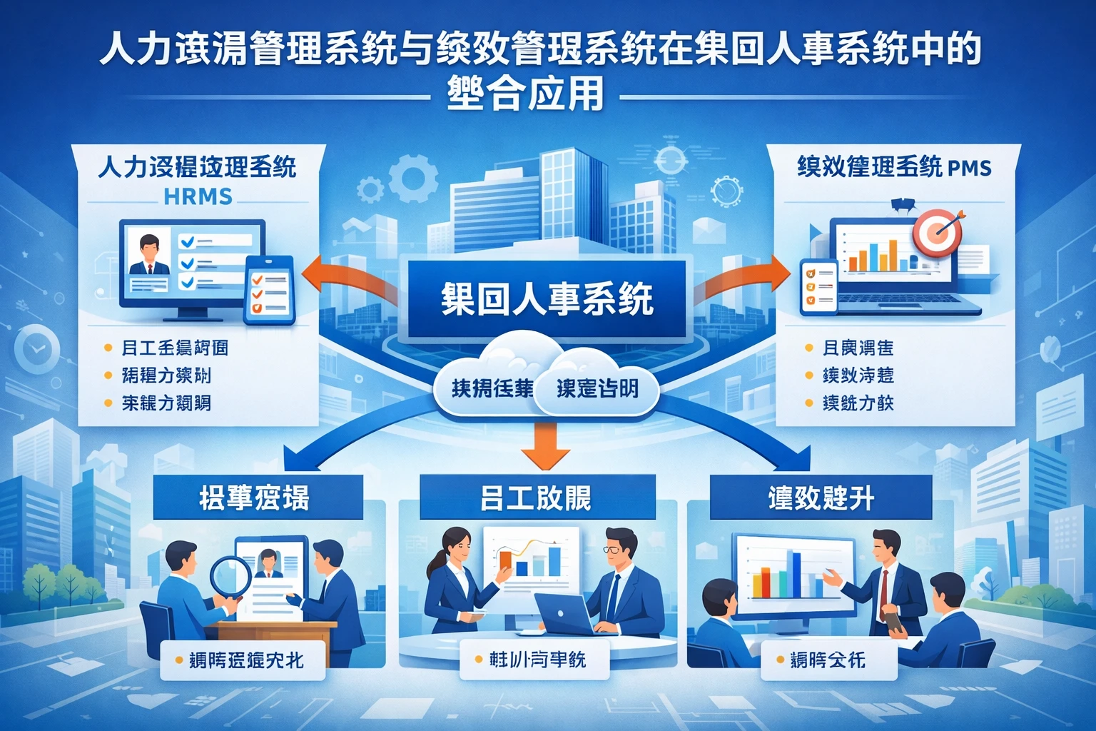 人力资源管理系统与绩效管理系统在集团人事系统中的整合应用