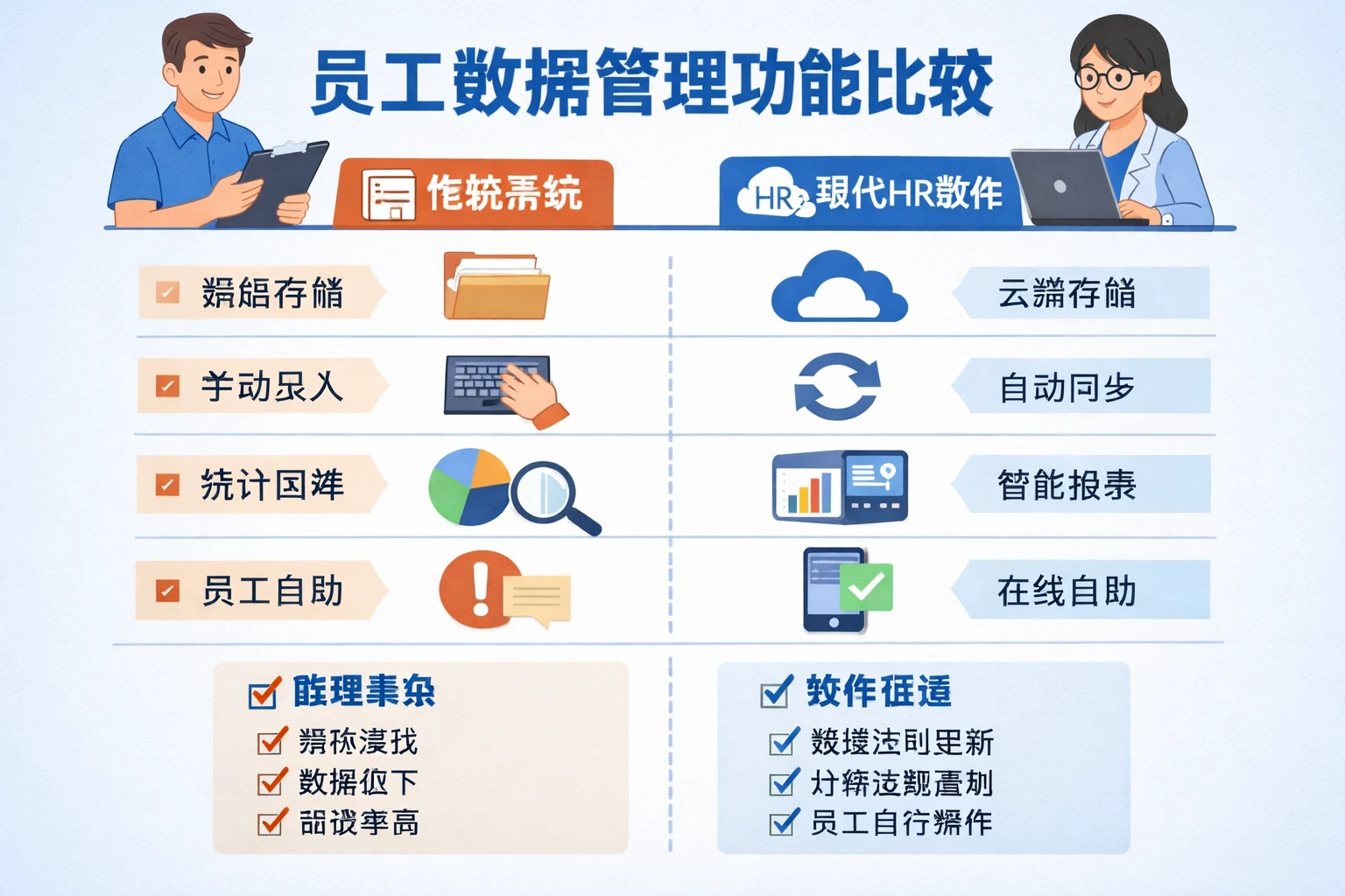 员工数据管理功能比较