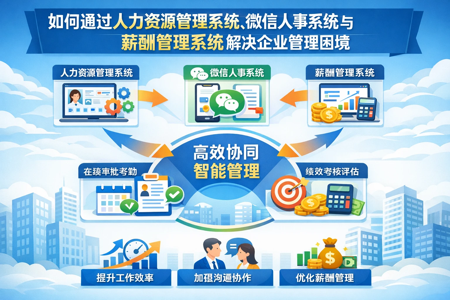 如何通过人力资源管理系统、微信人事系统与薪酬管理系统解决企业管理困境