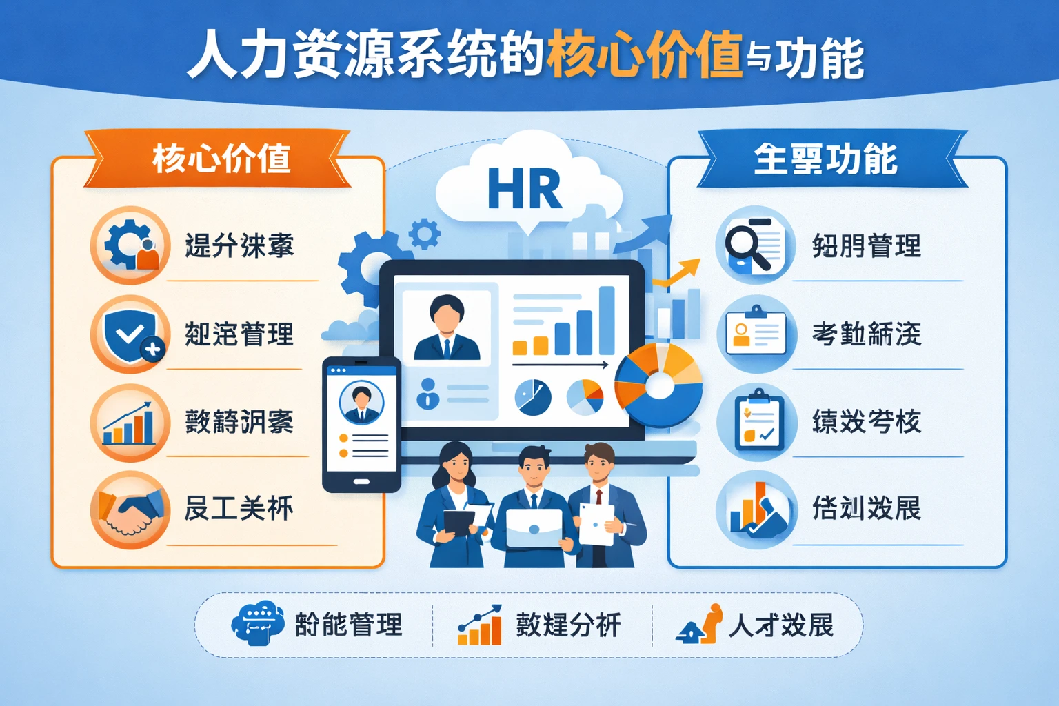 人力资源系统的核心价值与功能