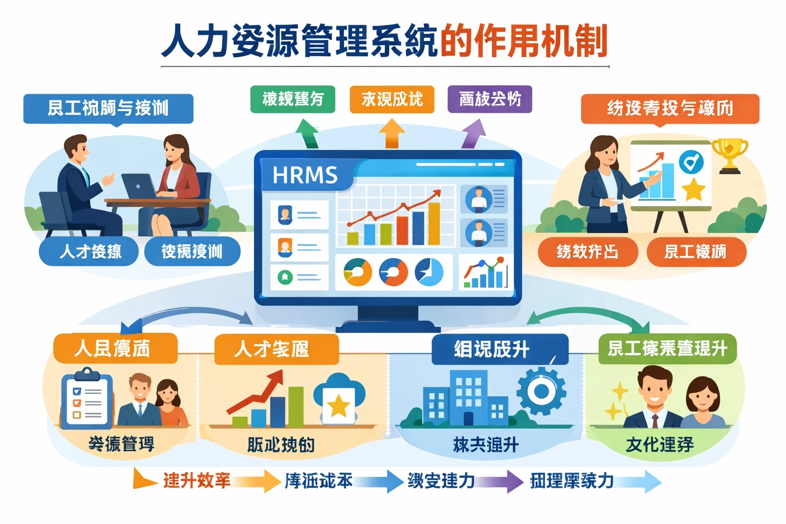 人力资源管理系统的作用机制