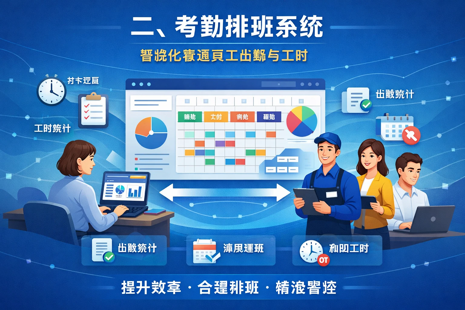 二、考勤排班系统：智能化管理员工出勤与工时