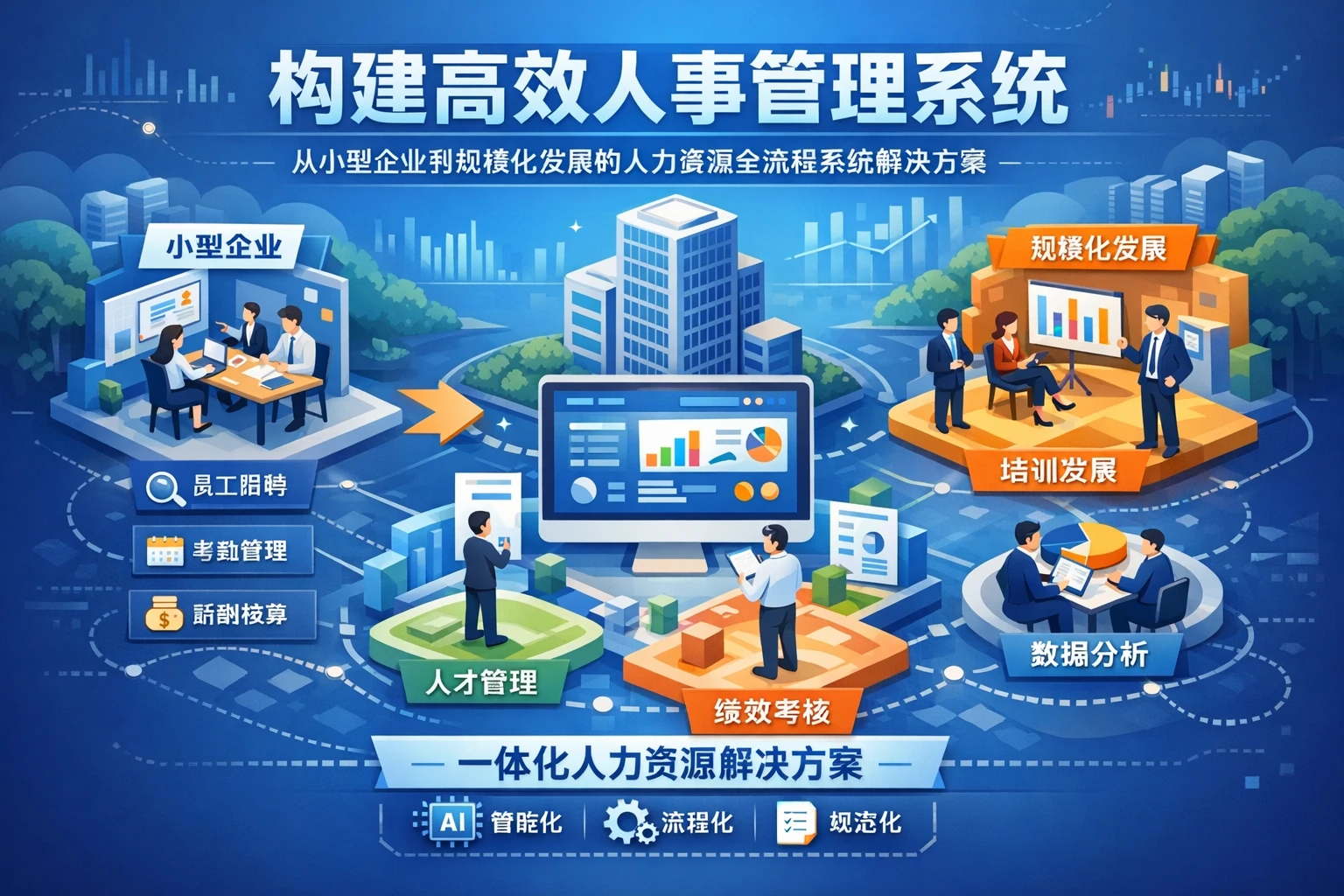 构建高效人事管理系统：从小型企业到规模化发展的人力资源全流程系统解决方案