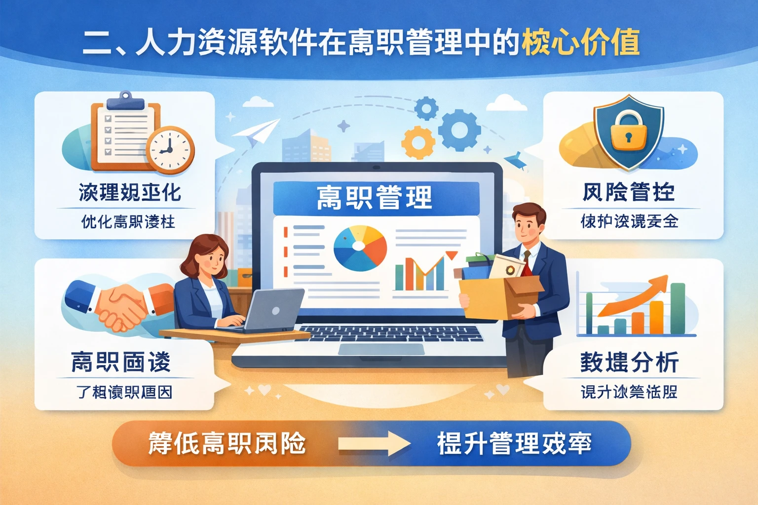 二、人力资源软件在离职管理中的核心价值