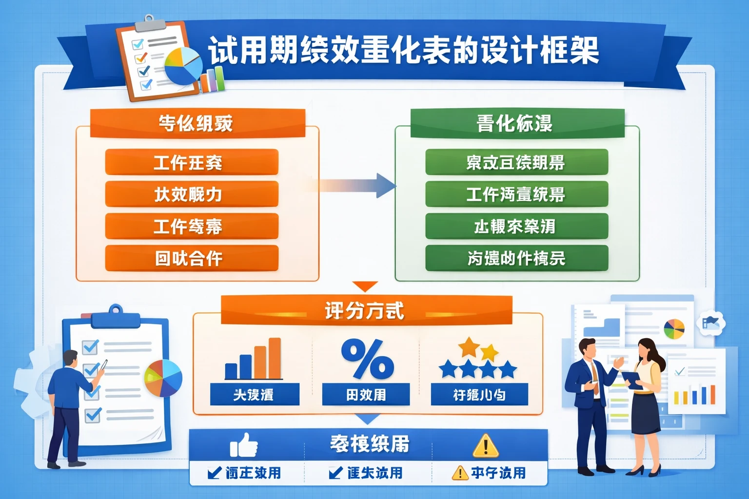 试用期绩效量化表的设计框架