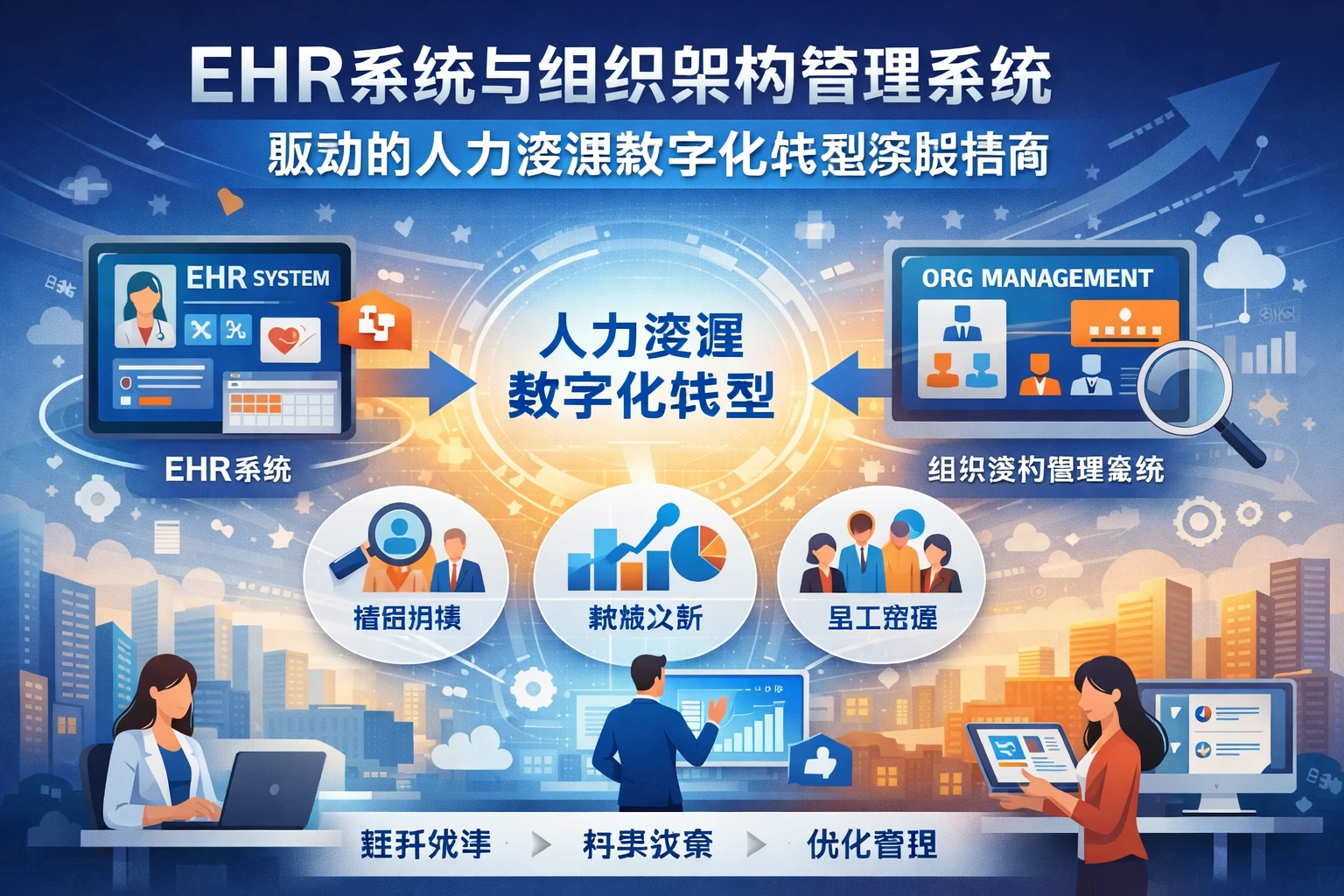 EHR系统与组织架构管理系统驱动的人力资源数字化转型实践指南