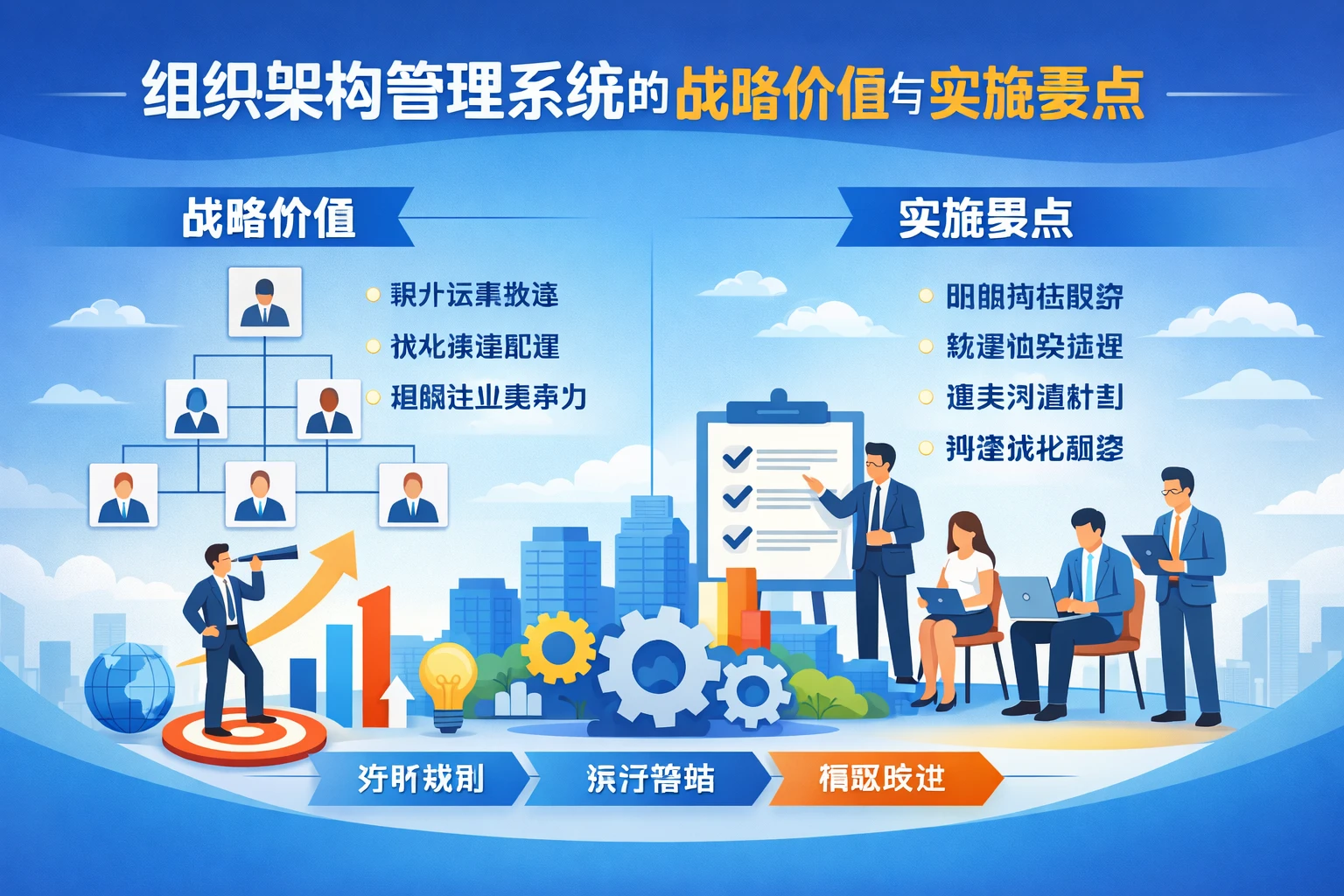 组织架构管理系统的战略价值与实施要点