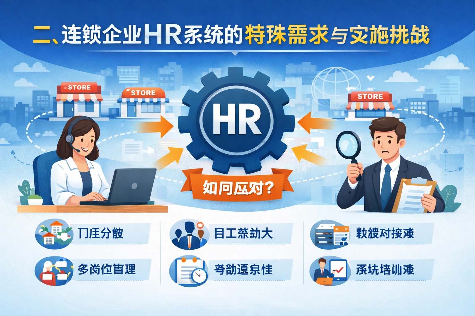 二、连锁企业HR系统的特殊需求与实施挑战