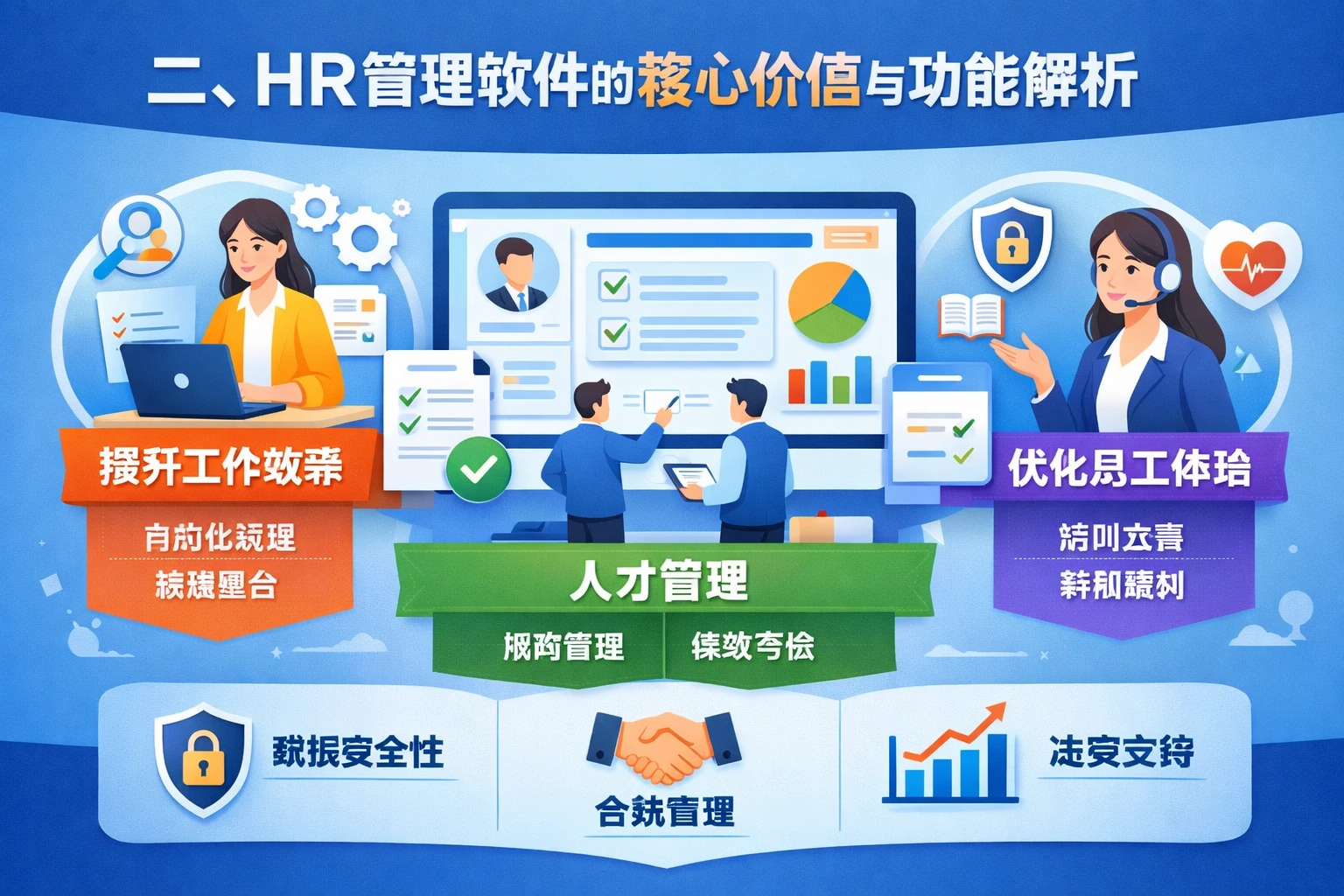 二、HR管理软件的核心价值与功能解析