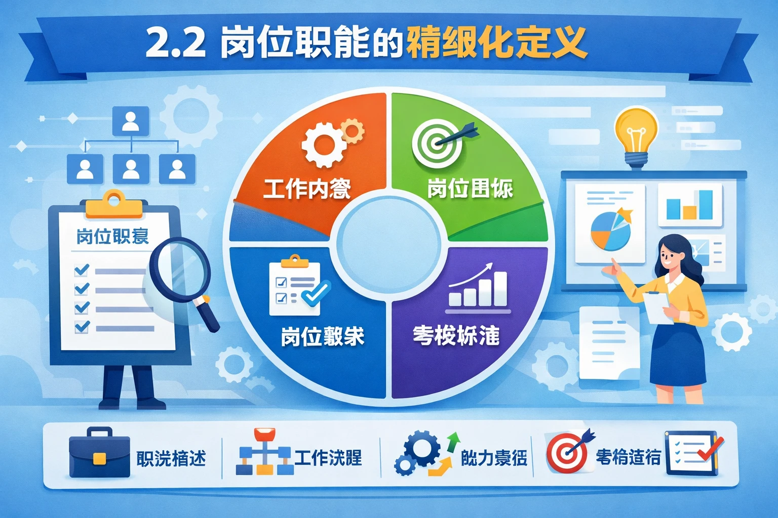2.2 岗位职能的精细化定义