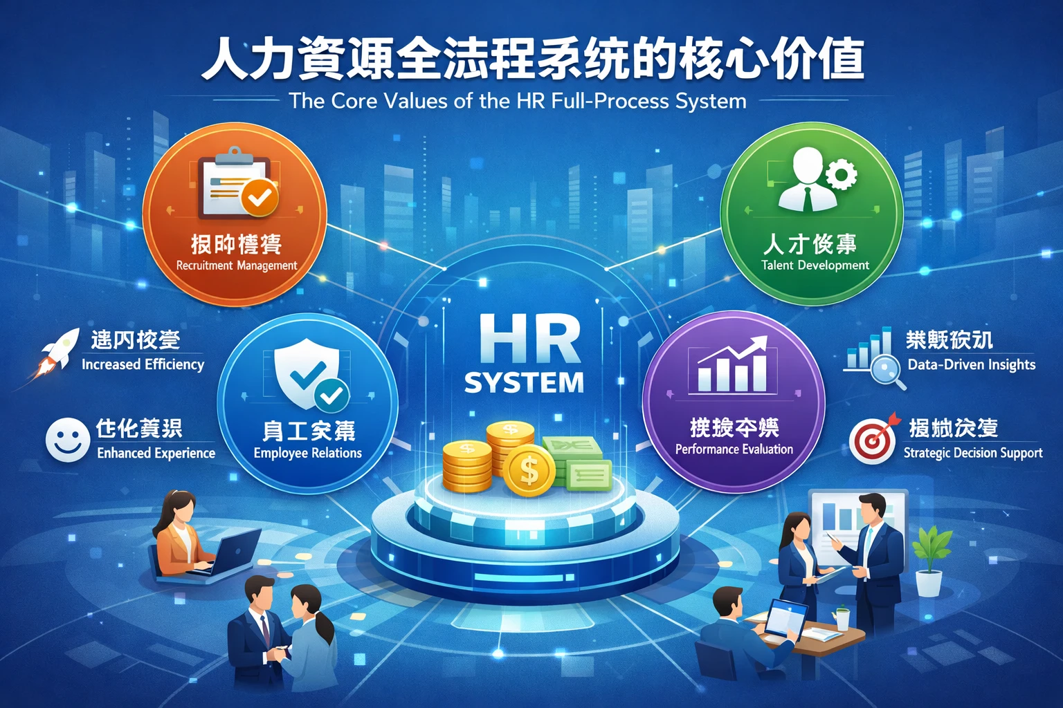 人力资源全流程系统的核心价值
