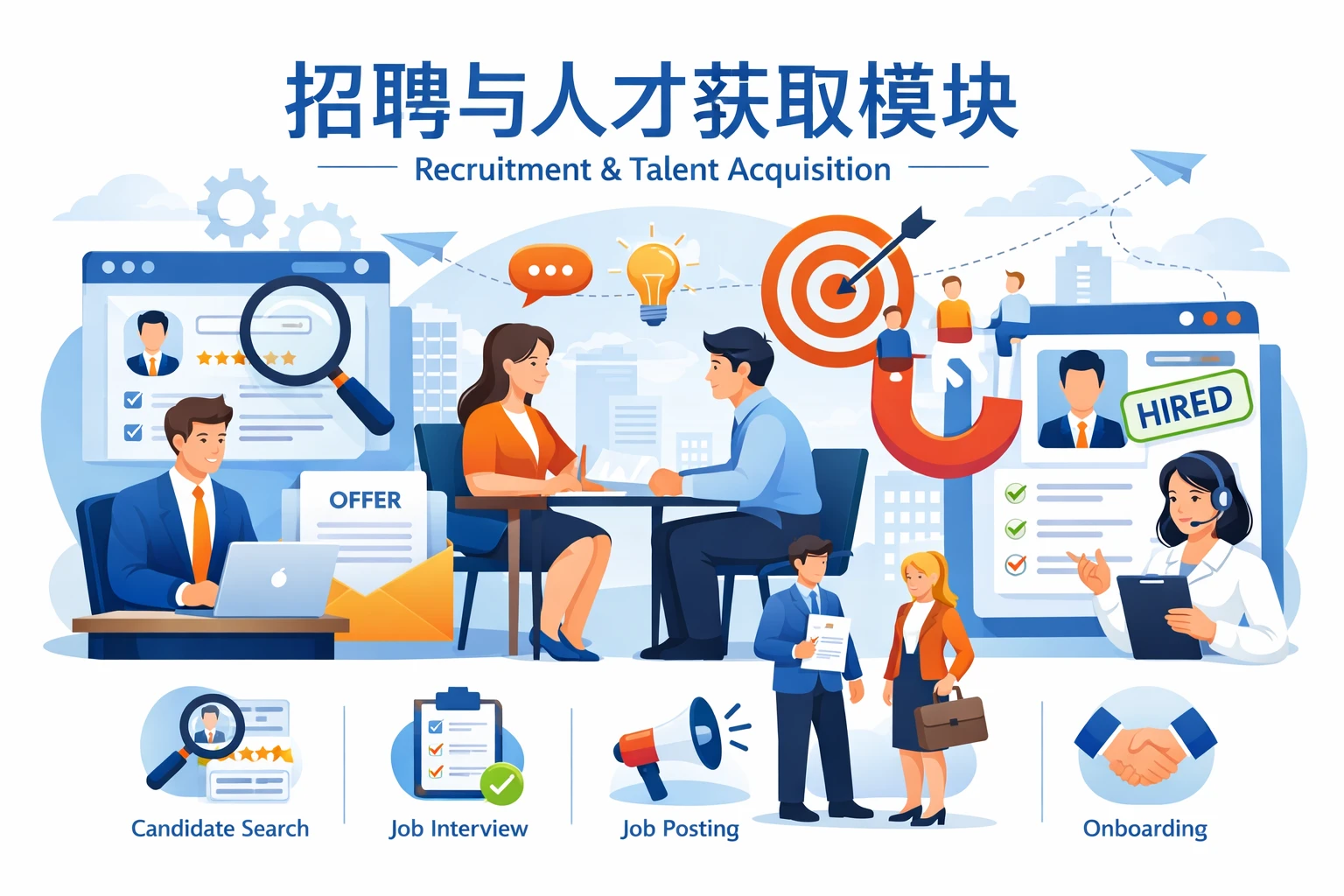 招聘与人才获取模块