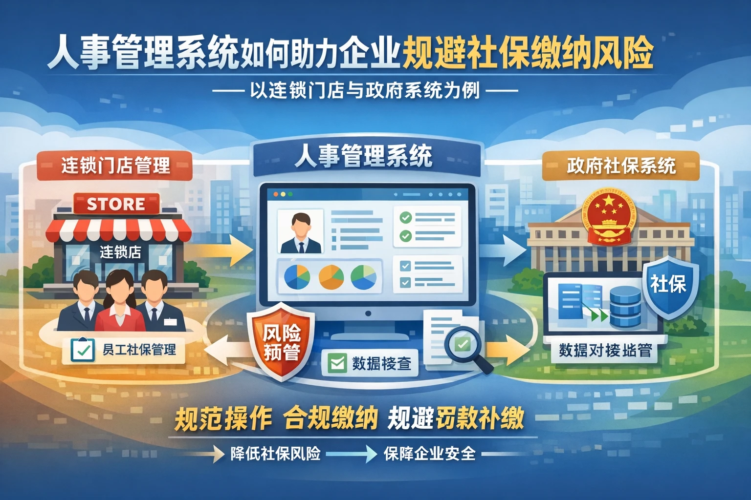 人事管理系统如何助力企业规避社保缴纳风险——以连锁门店与政府系统为例