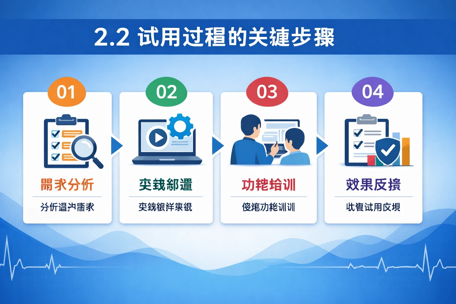 2.2 试用过程的关键步骤