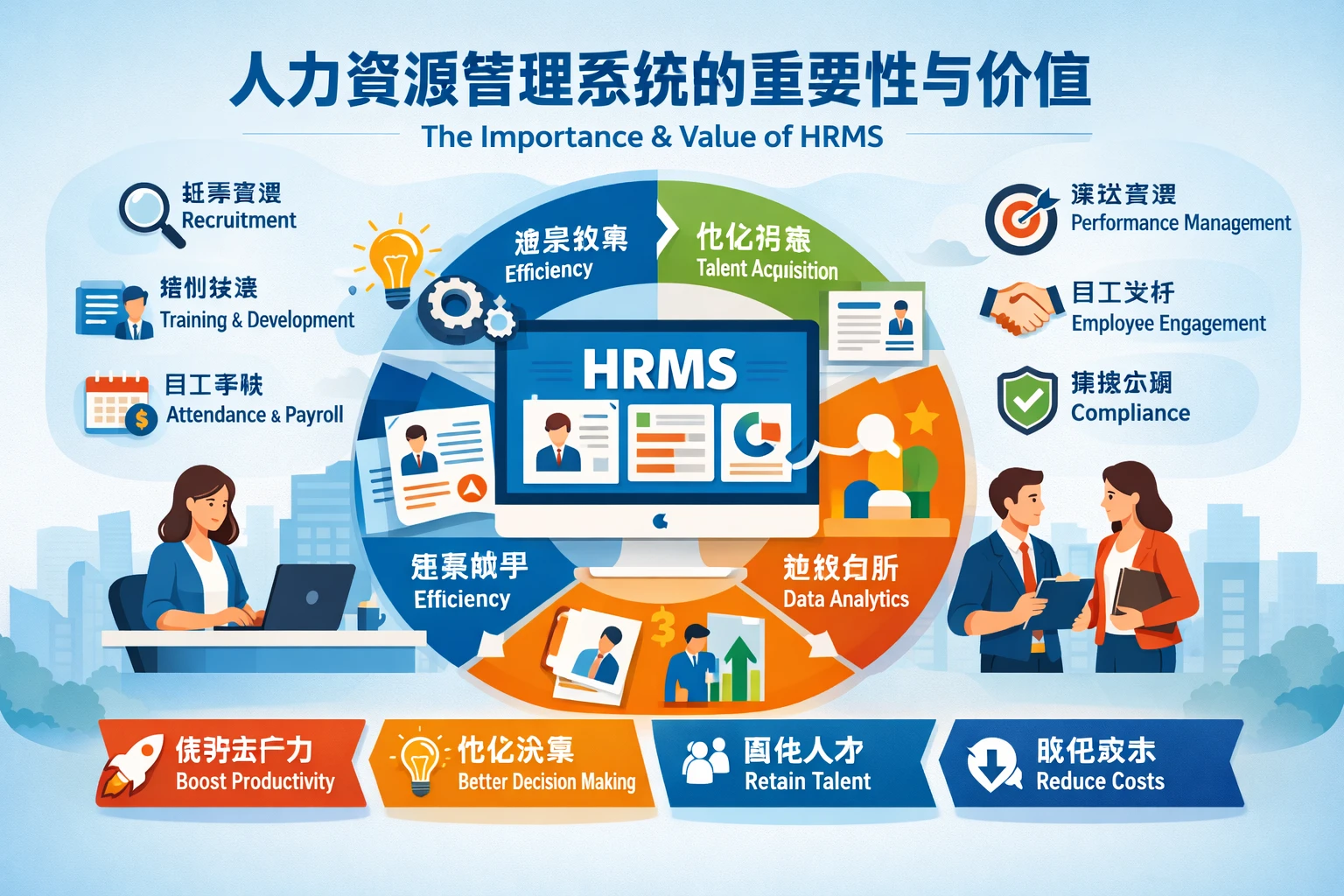 人力资源管理系统的重要性与价值