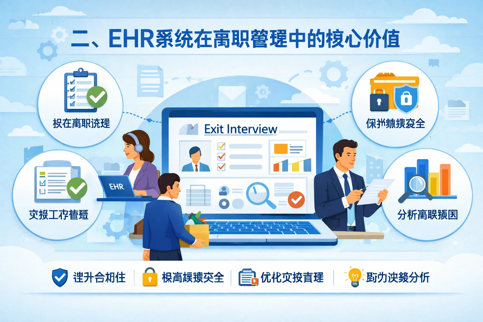 二、EHR系统在离职管理中的核心价值