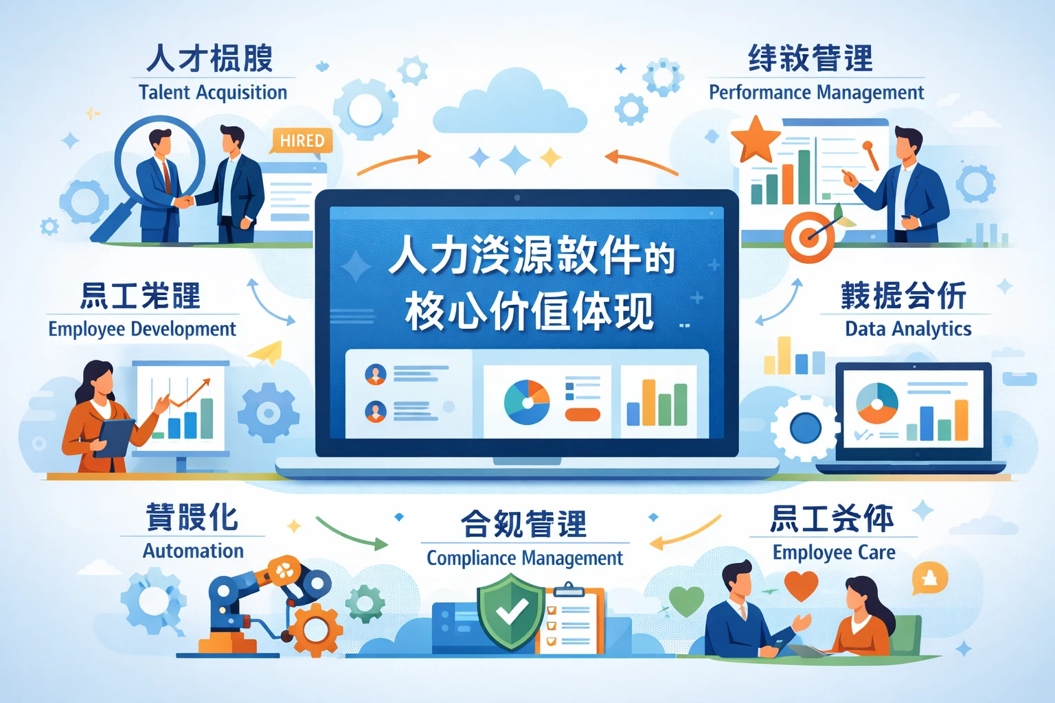 人力资源软件的核心价值体现