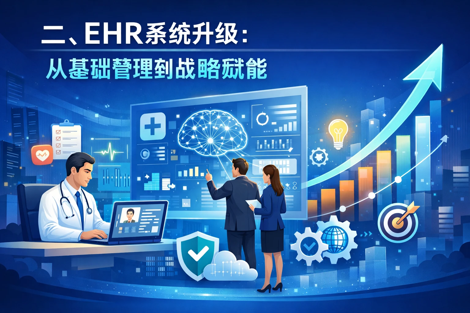 二、EHR系统升级:从基础管理到战略赋能