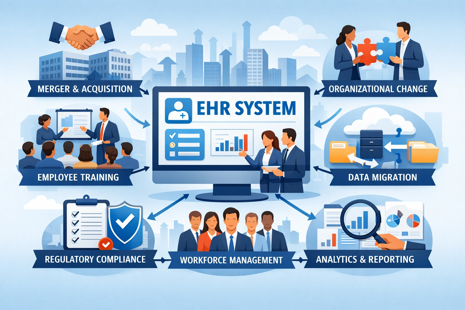 EHR系统在企业变更中的关键作用