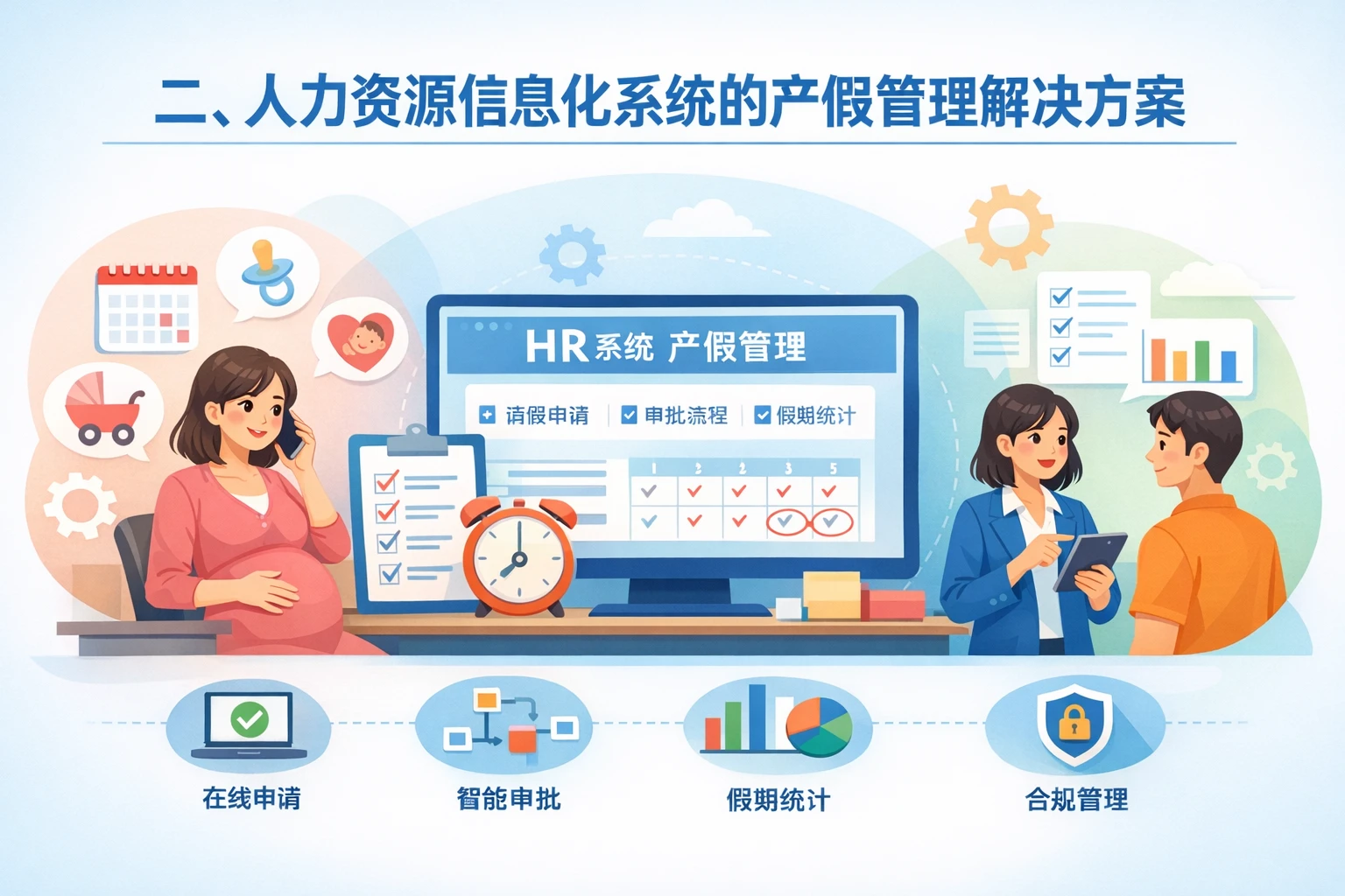 二、人力资源信息化系统的产假管理解决方案